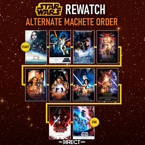 the clone wars watch order kotaku|clone wars movie watch order.